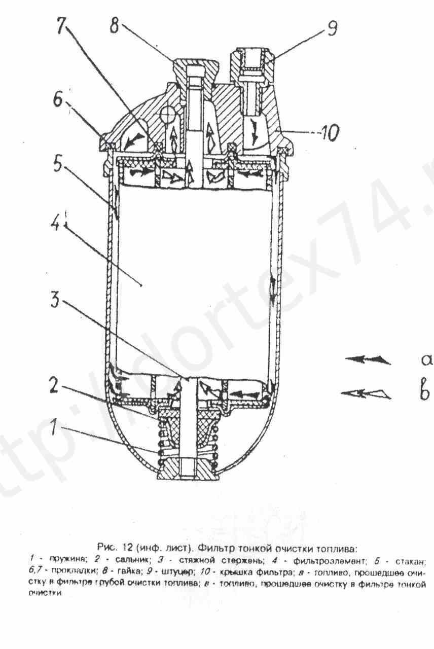 Инструкция по эксплуатации дизеля Д-160, Д-180