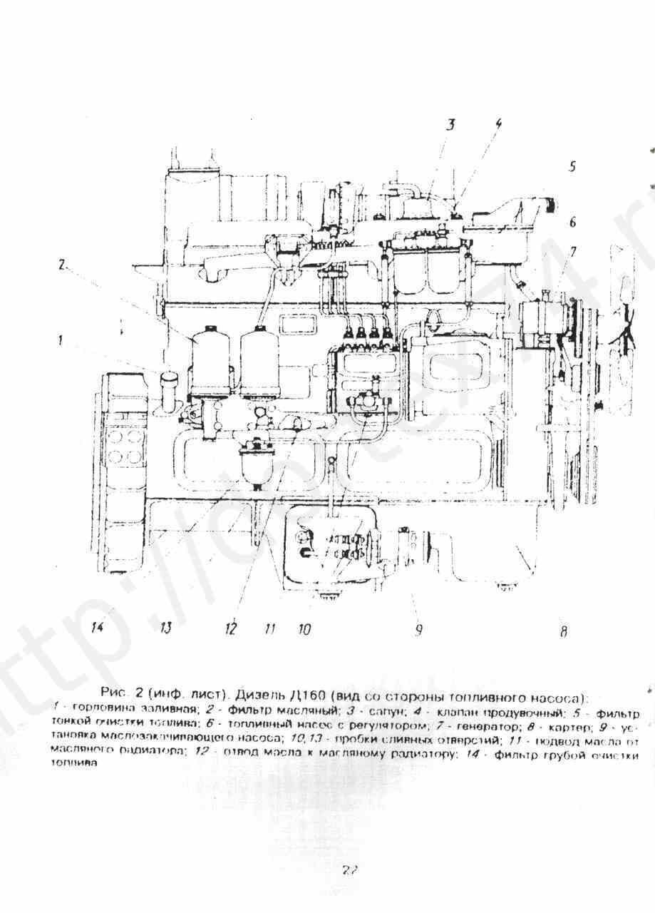 Инструкция по эксплуатации дизеля Д-160, Д-180